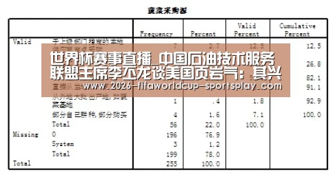 世界杯赛事直播_中国石油技术服务联盟主席李丕龙谈美国页岩气:其兴也勃,其亡也忽?(图3) 世界杯直播